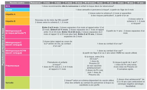 Calendrier Vaccinal 14 Pas De Changement Majeur