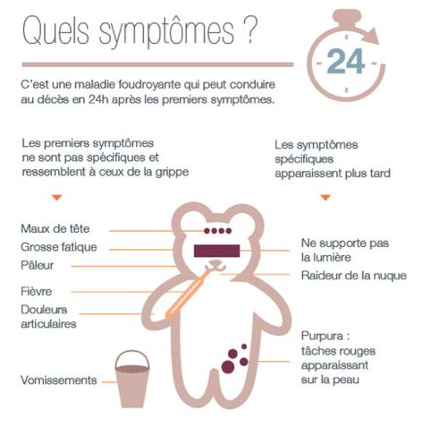 Meningite Foudroyante Une Urgence Absolue Doctissimo